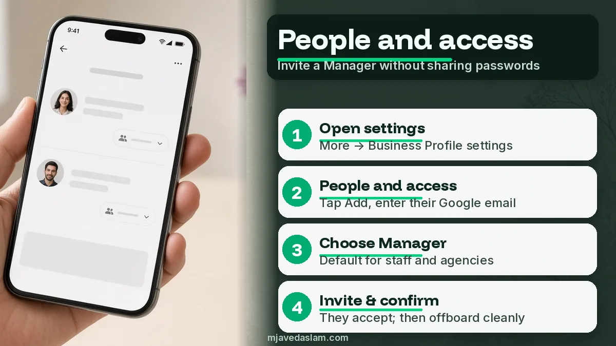 Phone mockup of Google Business Profile People and access with four numbered invite callouts