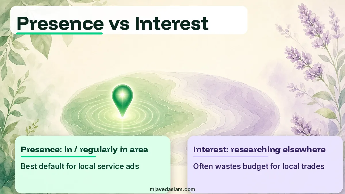 Presence versus Interest location options for Google Ads with large caption cards for local services