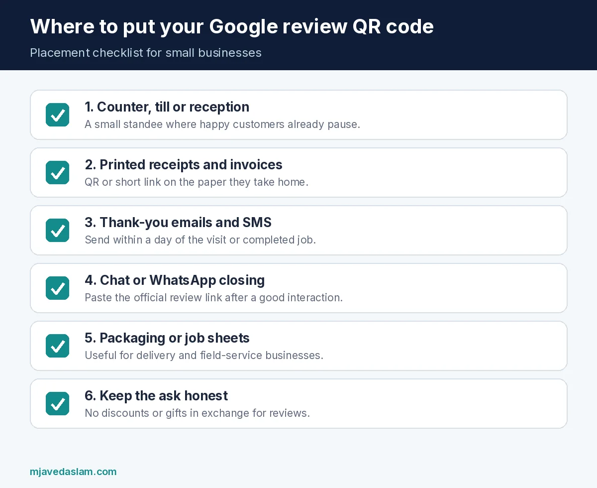 Checklist of places to display a Google review QR code: till, receipts, thank-you messages, packaging, exit