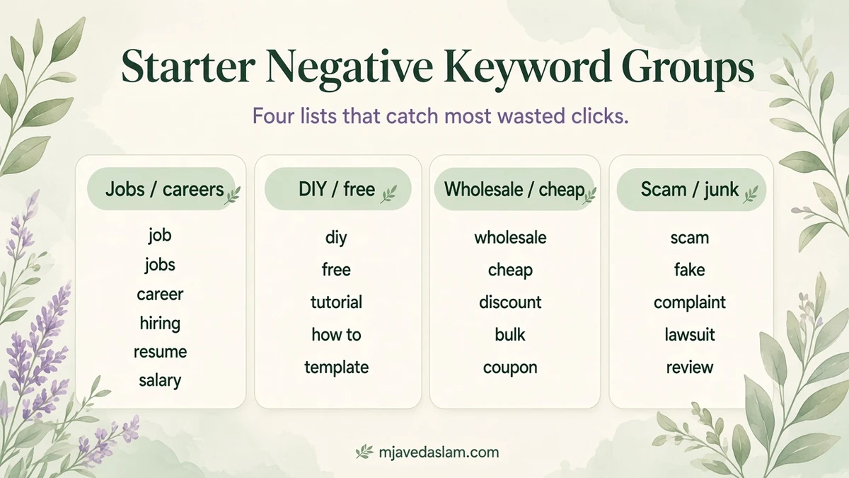 Starter Google Ads negative keywords list for small business grouped by jobs/careers, DIY/free, wholesale/cheap, and scam/junk.