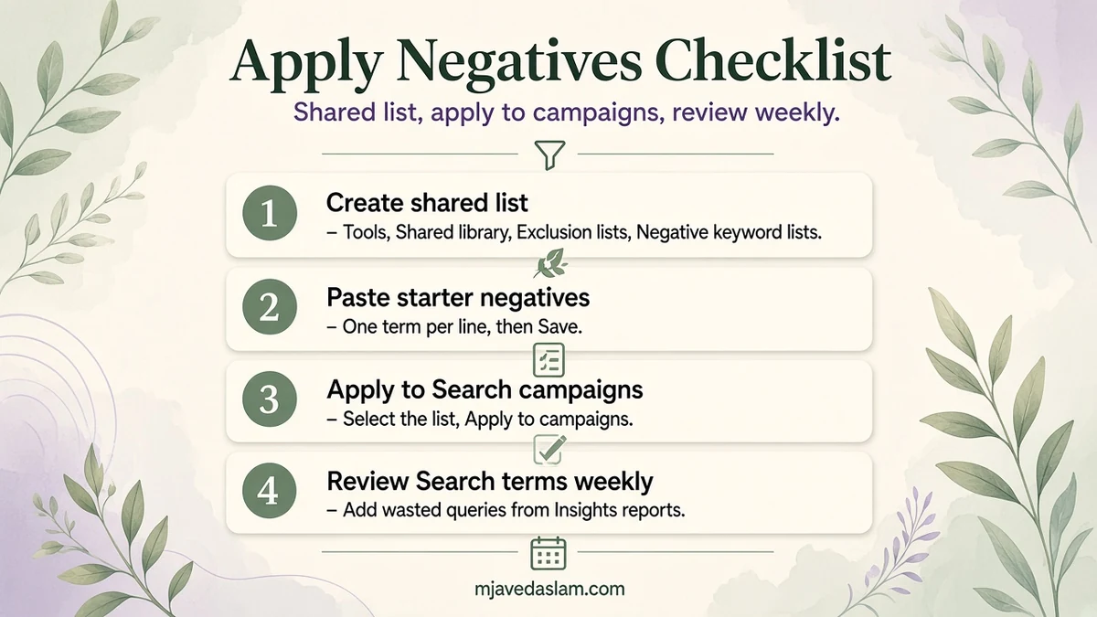 Four-step apply negatives checklist: shared list, paste starters, apply to Search campaigns, review search terms weekly.
